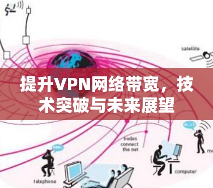 提升VPN网络带宽，技术突破与未来展望